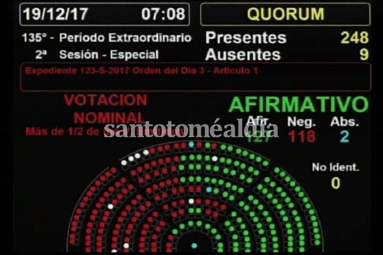 Reforma previsional: Diputados aprobó la ley tras 12 horas de debate y una jornada cargada de violencia