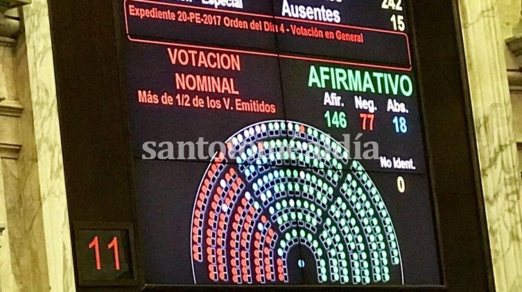 Diputados aprobaron la reforma tributaria