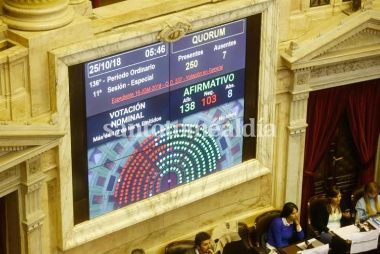 Tras 18 horas de debate, Diputados aprobó el Presupuesto 2019