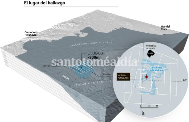 Encontraron el ARA San Juan tras un año de búsqueda