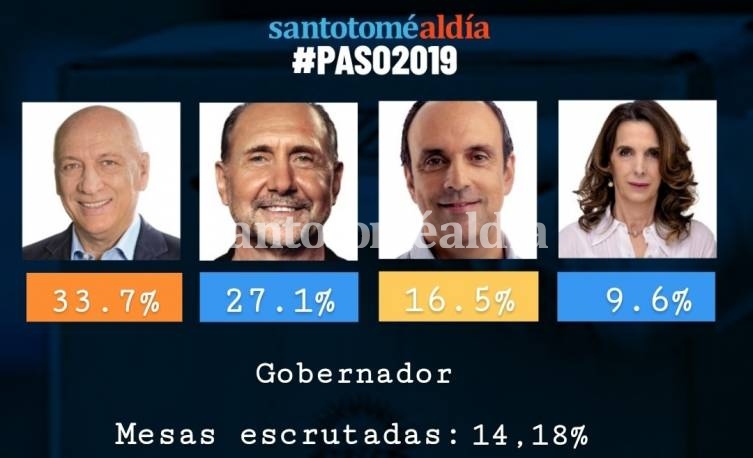 Bonfatti saca ventaja y Perotti se impone en la interna justicialista