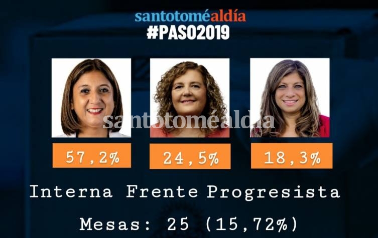 Daniela Qüesta se adelanta en el interna del Frente Progresista