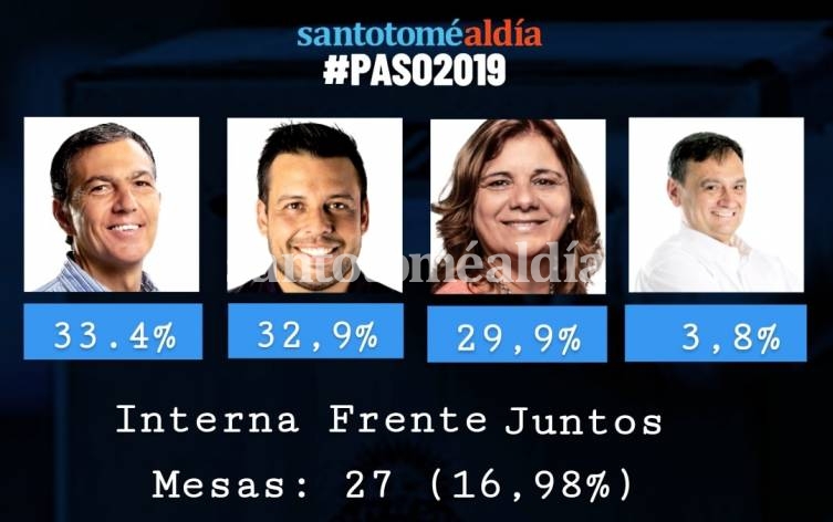 Paridad en la interna del Frente Juntos