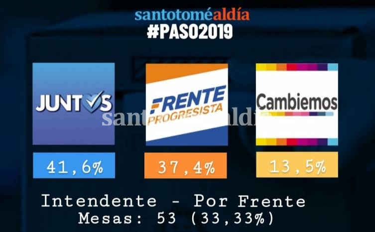 El justicialismo se adelanta en la carrera por la intendencia