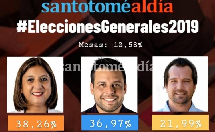 Leve ventaja de Daniela Qüesta con los primeros datos