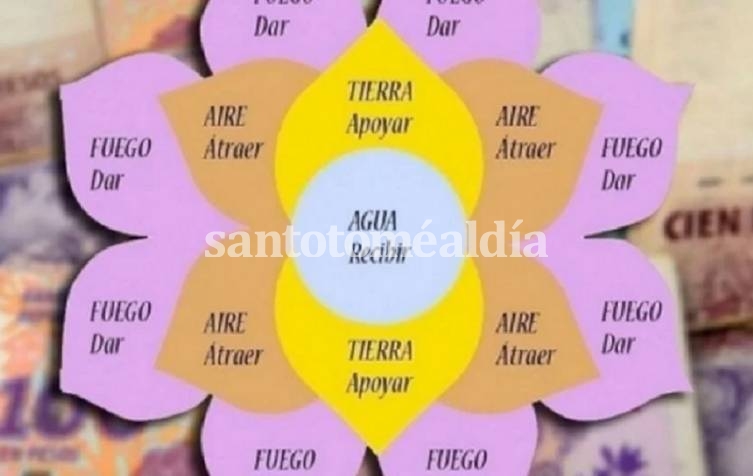 Qué es el Telar de la Abundancia y por qué es una estafa