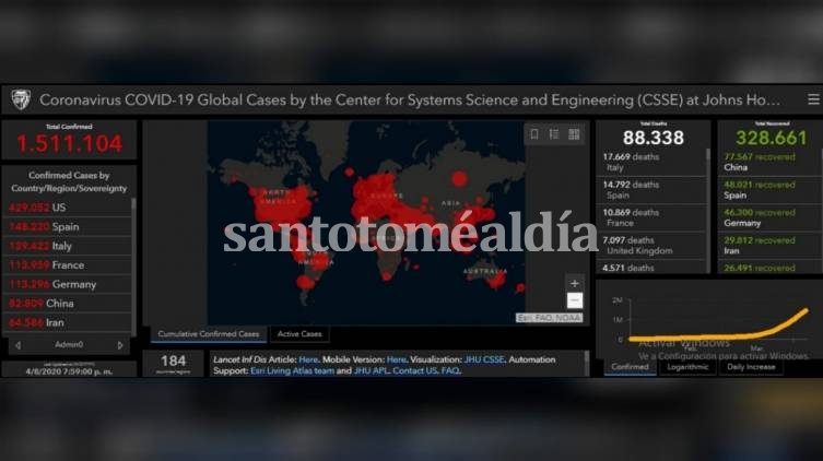La cifra de contagios del coronavirus excede los 1,5 millones en el mundo