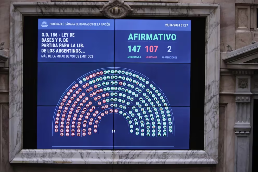 Uno por uno, cómo votó cada diputado la Ley Bases y el paquete fiscal