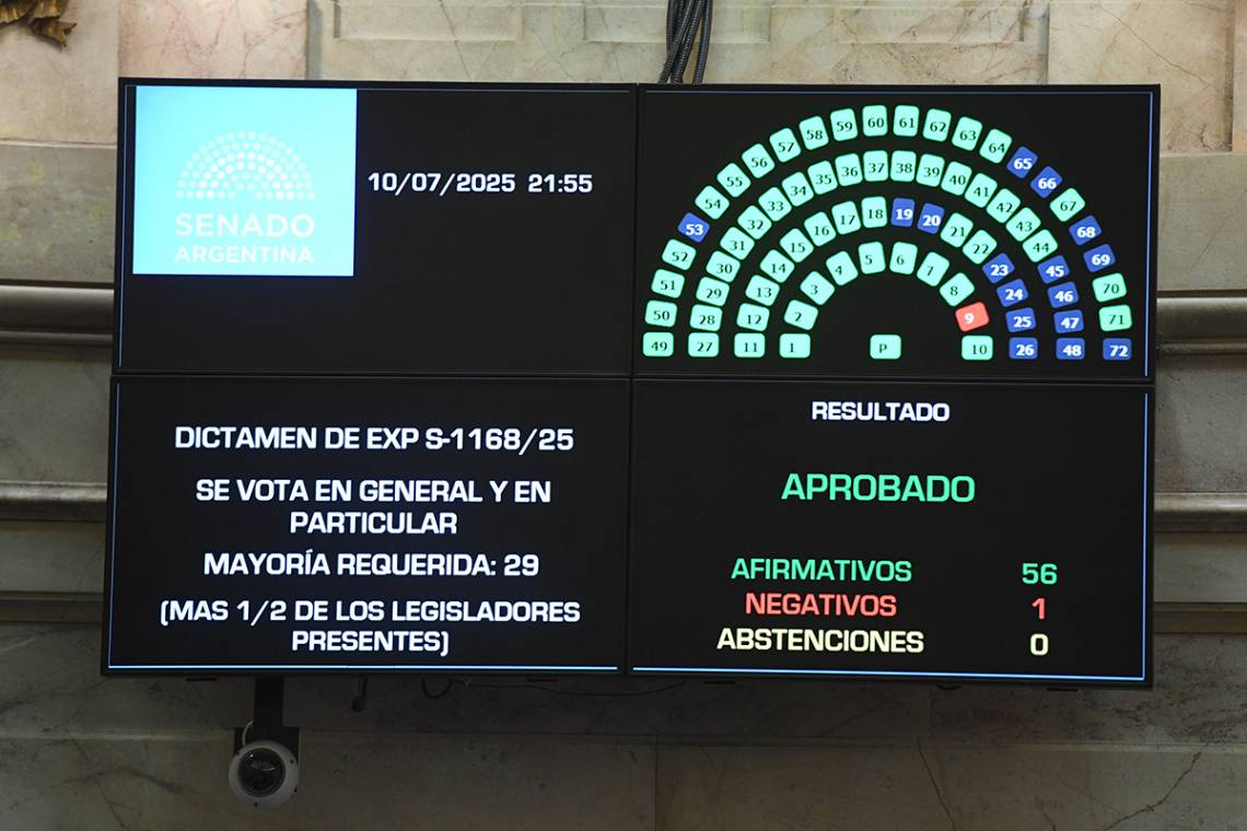 El Senado aprobó leyes que fortalecen a las provincias y desafían a la Casa Rosada