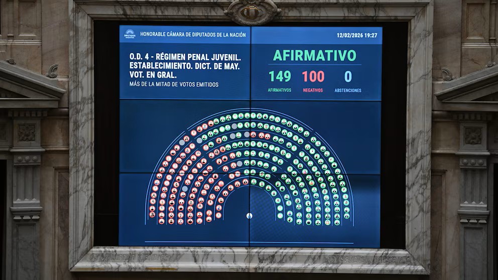 El nuevo Régimen Penal Juvenil obtuvo 149 votos a favor.